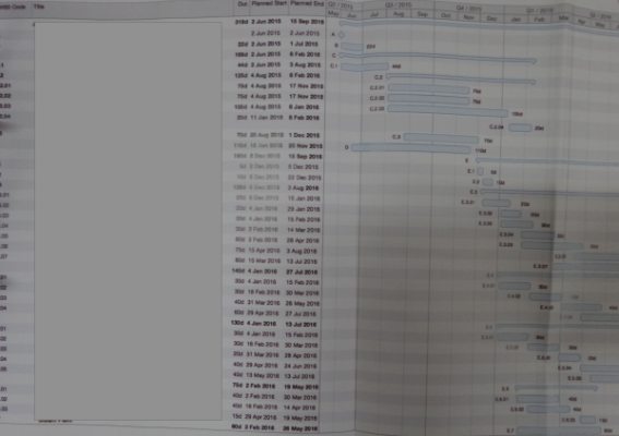 Project implementation plan